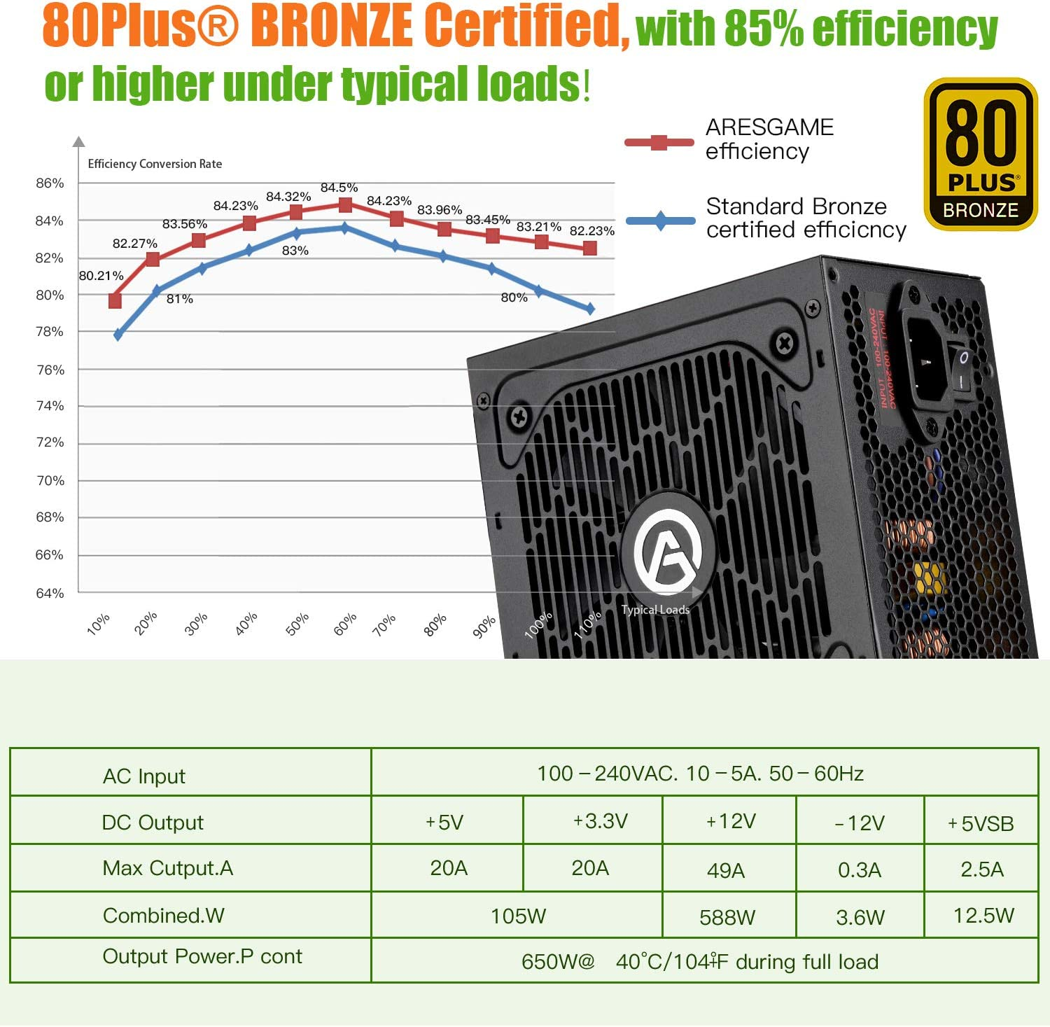Power Supply 650W 80+ Bronze Certified PSU (AGV650) – תמונה 3