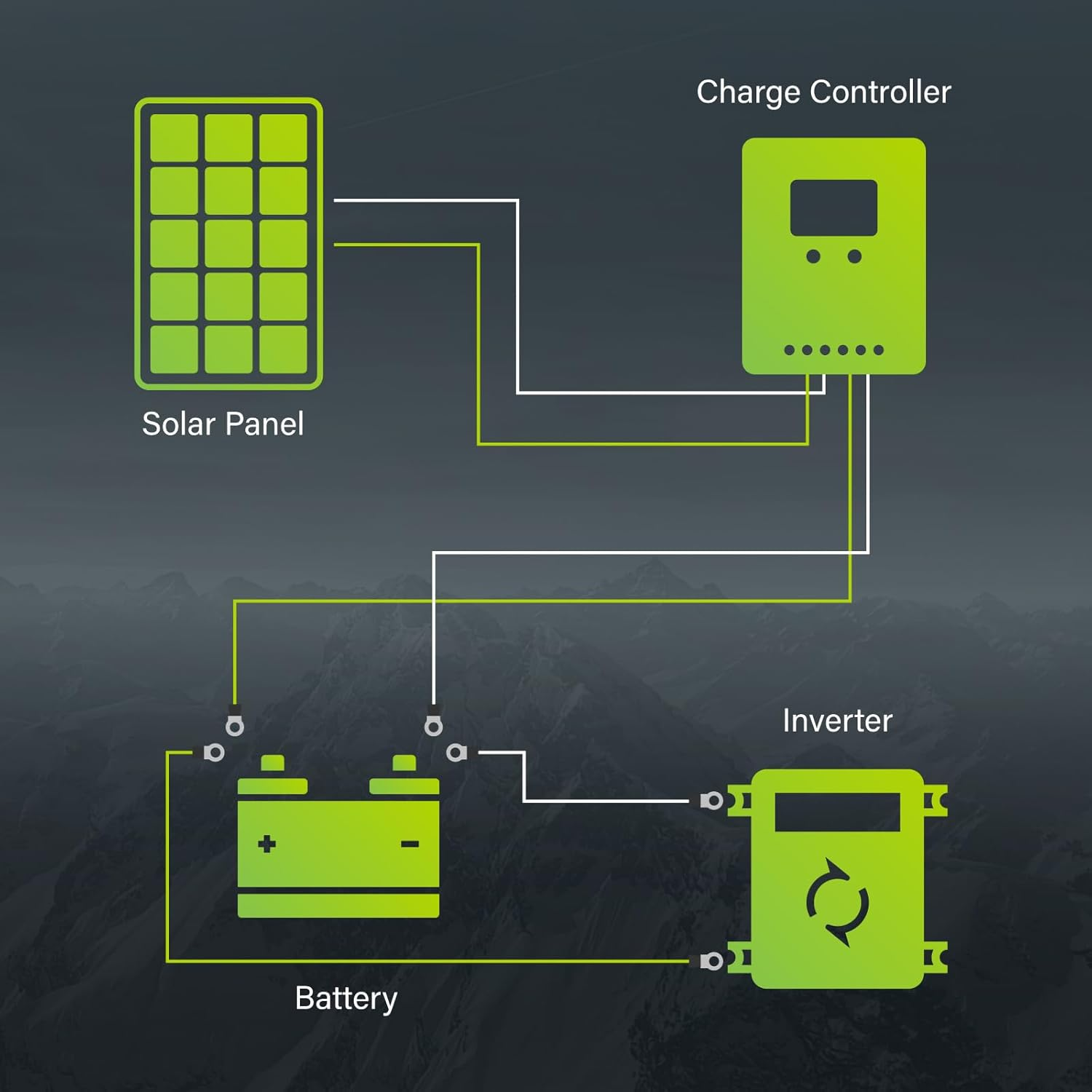 100 Watts Monocrystalline 100W 12V Solar Panel High Efficiency Mono Module RV Marine Boat off Grid – תמונה 7